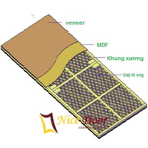 mã màu Cửa gỗ công nghiệp HDF Veneer