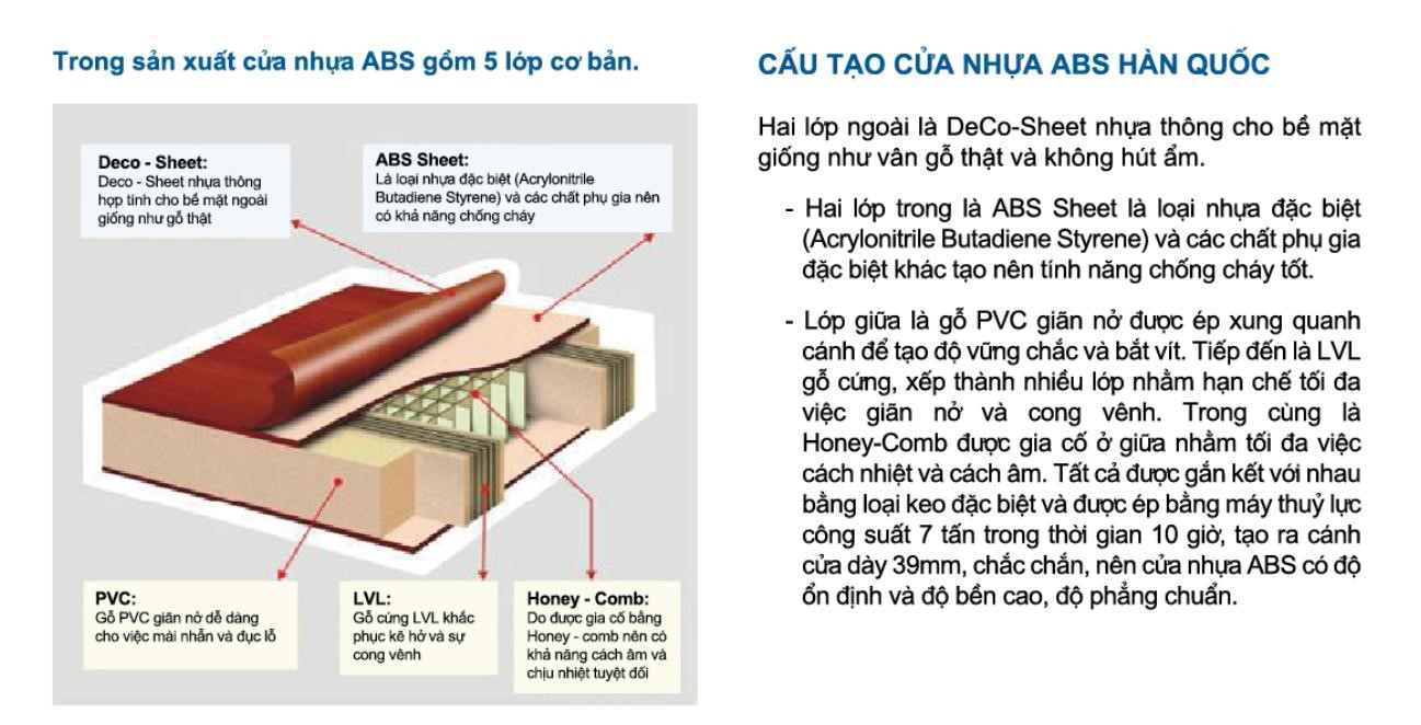 cấu-tạo-cửa-nhựa-abs-hàn-quốc