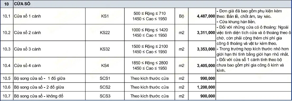 Báo giá cửa sổ thép vân gỗ