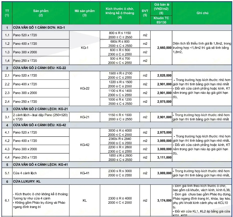 báo giá cửa thép vân gỗ