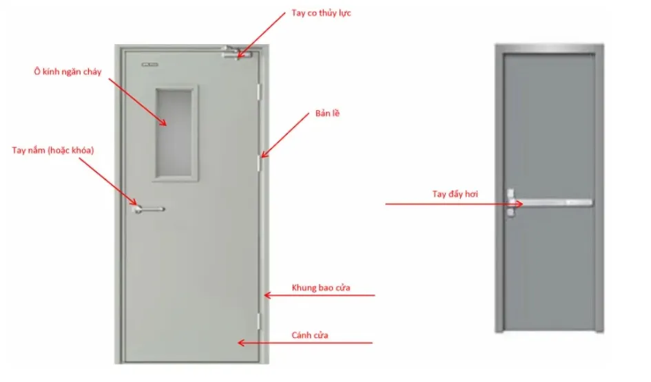 cấu tạo cửa thép chống cháy